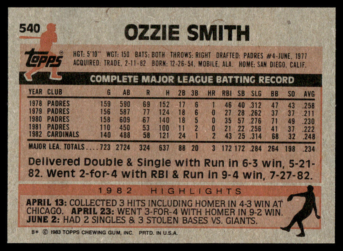 1983 Topps Baseball Complete Set Vending! - NMMT AVG - Sandberg Gwynn Boggs RC