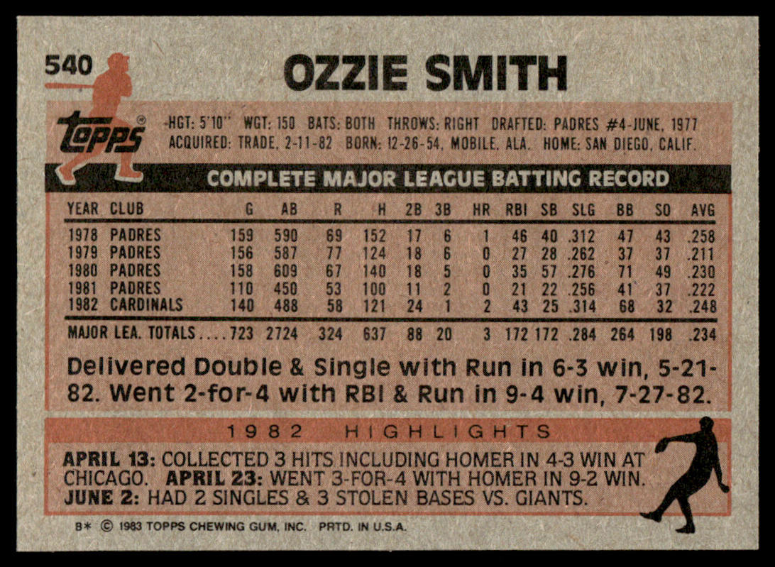 1983 Topps Baseball Complete Set Vending! - NMMT AVG - Sandberg Gwynn Boggs RC