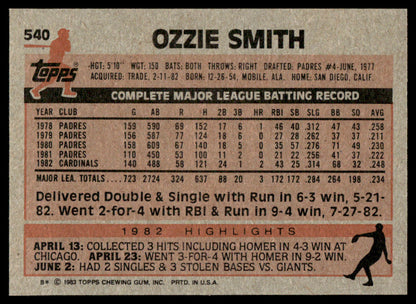 1983 Topps Baseball Complete Set Vending! - NMMT AVG - Sandberg Gwynn Boggs RC