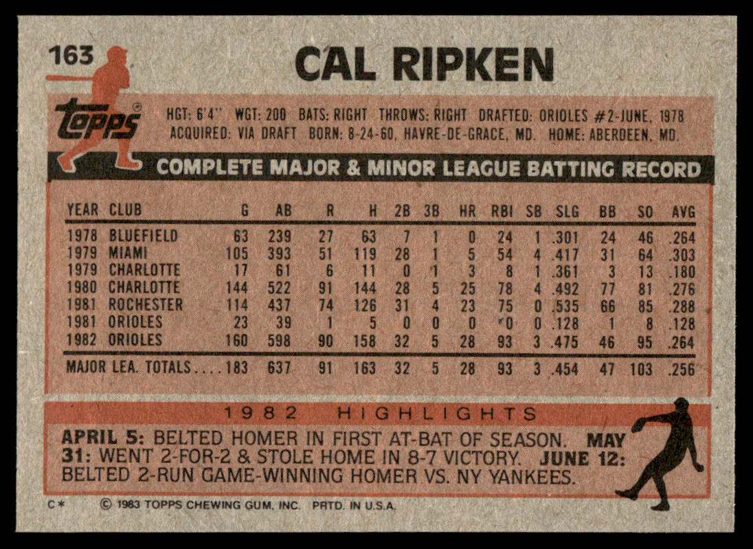 1983 Topps Baseball Complete Set Vending! - Sandberg Gwynn Boggs RC PSA 8