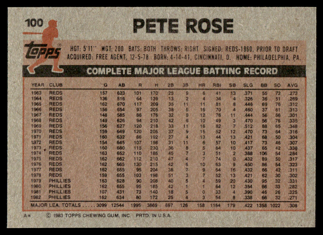 1983 Topps Baseball Complete Set Vending! - Sandberg Gwynn Boggs RC PSA 8