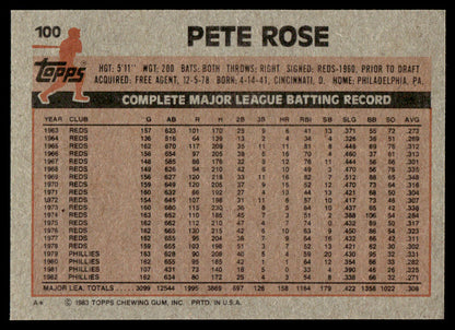 1983 Topps Baseball Complete Set Vending! - Sandberg Gwynn Boggs RC PSA 8