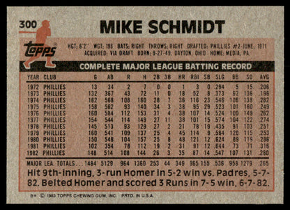 1983 Topps Baseball Complete Set Vending! - Sandberg Gwynn Boggs RC PSA 8