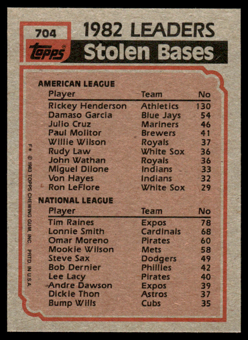 1983 Topps Baseball Complete Set Vending! - NMMT AVG - Sandberg Gwynn Boggs RC