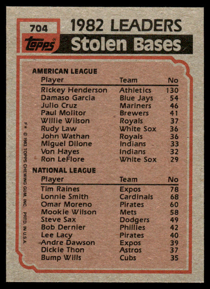 1983 Topps Baseball Complete Set Vending! - NMMT AVG - Sandberg Gwynn Boggs RC