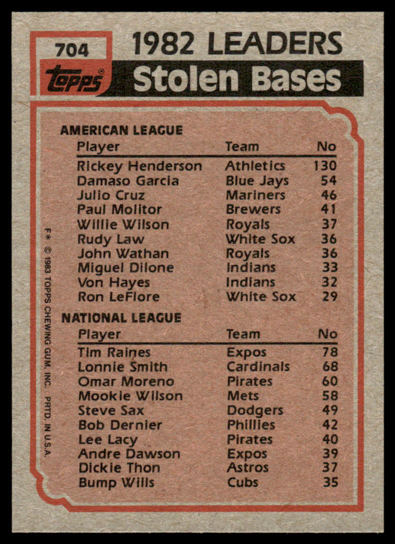 1983 Topps Baseball Complete Set Vending! - NMMT AVG - Sandberg Gwynn Boggs RC
