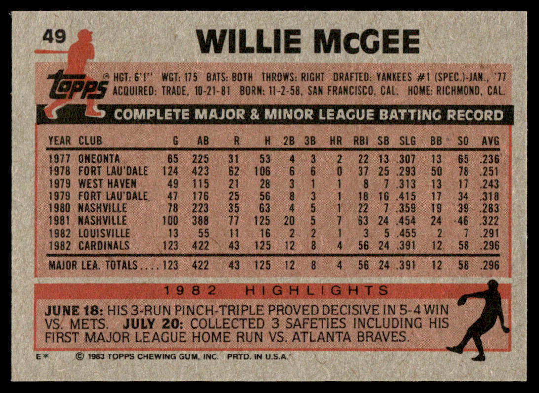 1983 Topps Baseball Complete Set Vending! - Sandberg Gwynn Boggs RC PSA 8