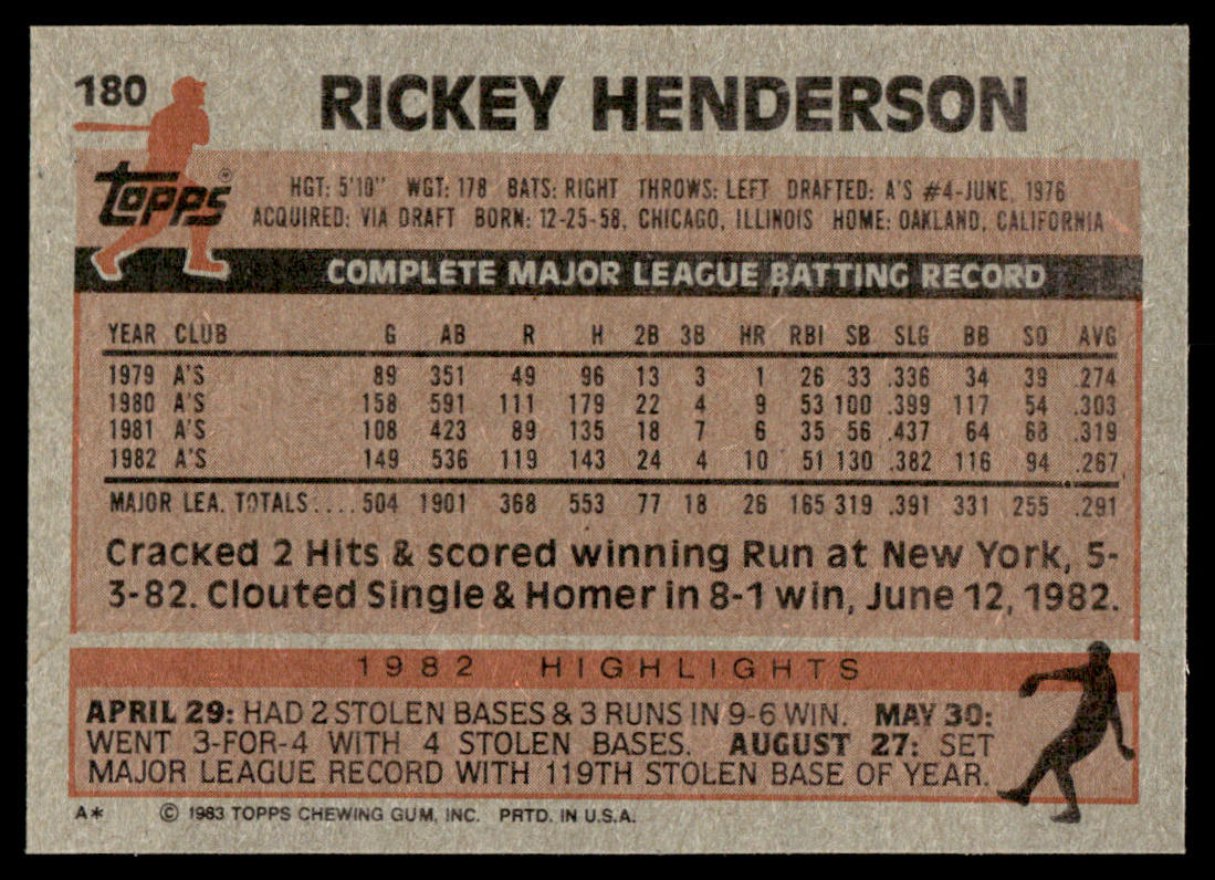 1983 Topps Baseball Complete Set Vending! - Sandberg Gwynn Boggs RC PSA 8