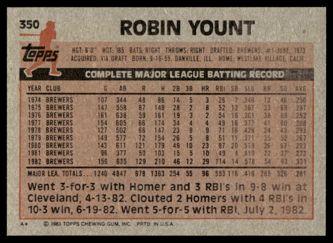 1983 Topps Baseball Complete Set Vending! - Sandberg Gwynn Boggs RC PSA 8