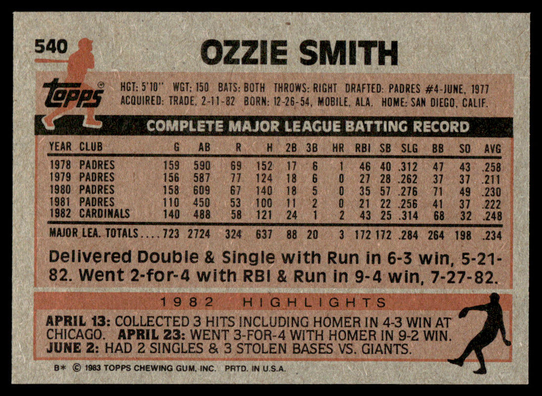 1983 Topps Baseball Complete Set Vending! - Sandberg Gwynn Boggs RC PSA 8