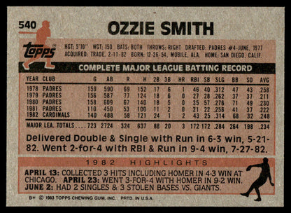 1983 Topps Baseball Complete Set Vending! - Sandberg Gwynn Boggs RC PSA 8