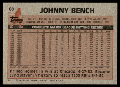 1983 Topps Baseball Complete Set Vending! - Sandberg Gwynn Boggs RC PSA 8