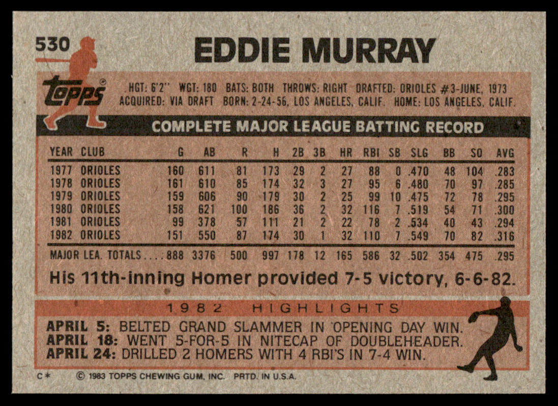 1983 Topps Baseball Complete Set Vending! - Sandberg Gwynn Boggs RC PSA 8