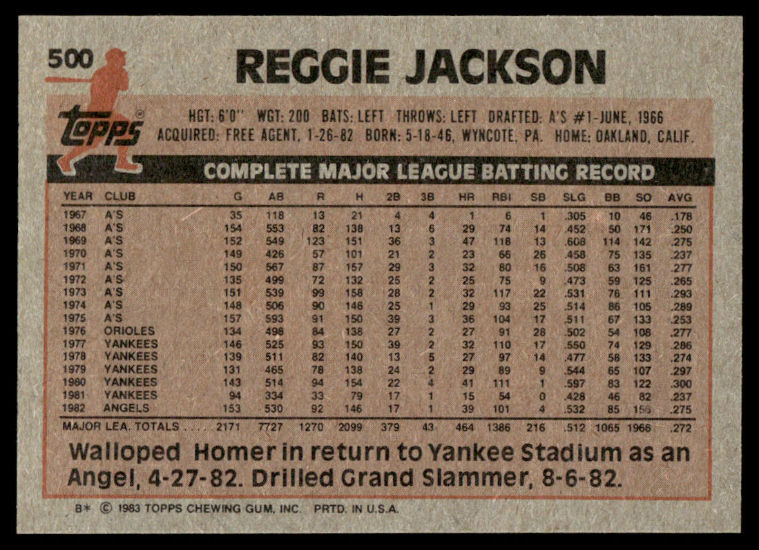 1983 Topps Baseball Complete Set Vending! - Sandberg Gwynn Boggs RC PSA 8