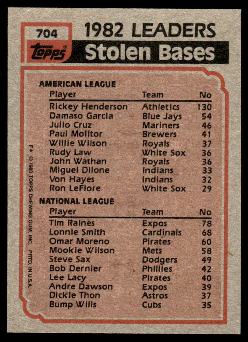 1983 Topps Baseball Complete Set Vending! - Sandberg Gwynn Boggs RC PSA 8