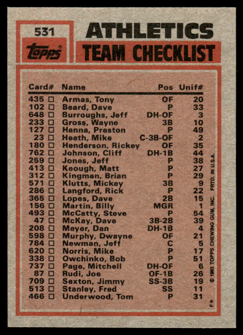 1983 Topps Baseball Complete Set Vending! - Sandberg Gwynn Boggs RC PSA 8