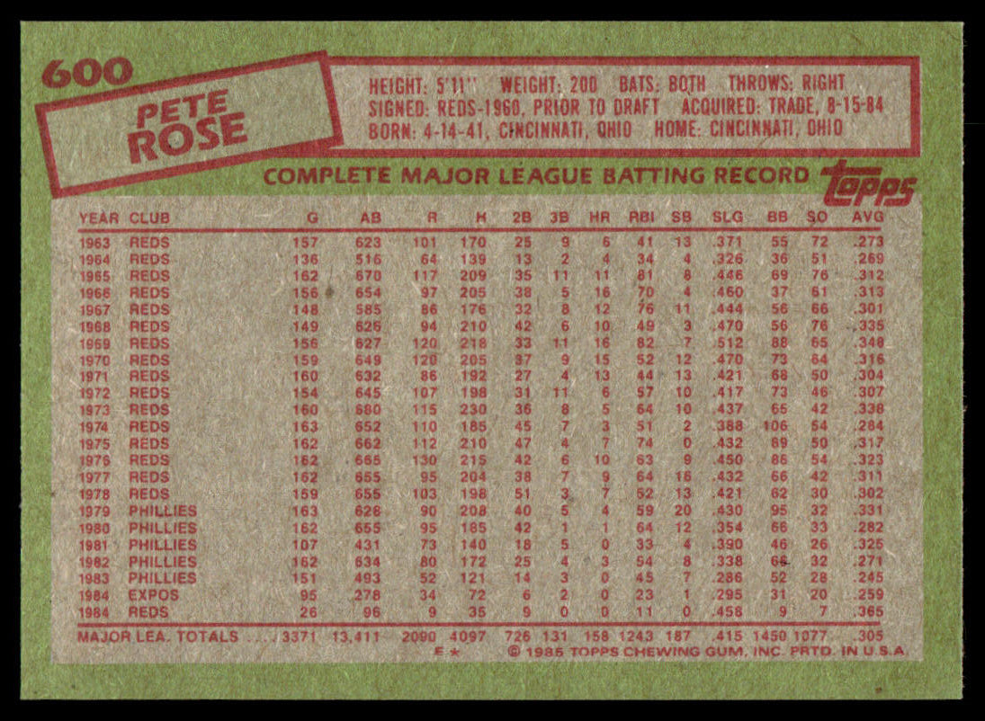 1985 Topps Baseball Complete Set Vending! - McGwire Clemens Puckett RC PSA 8