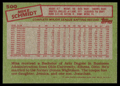 1985 Topps Baseball Complete Set Vending! - NM/NMMT - McGwire Clemens Puckett RC