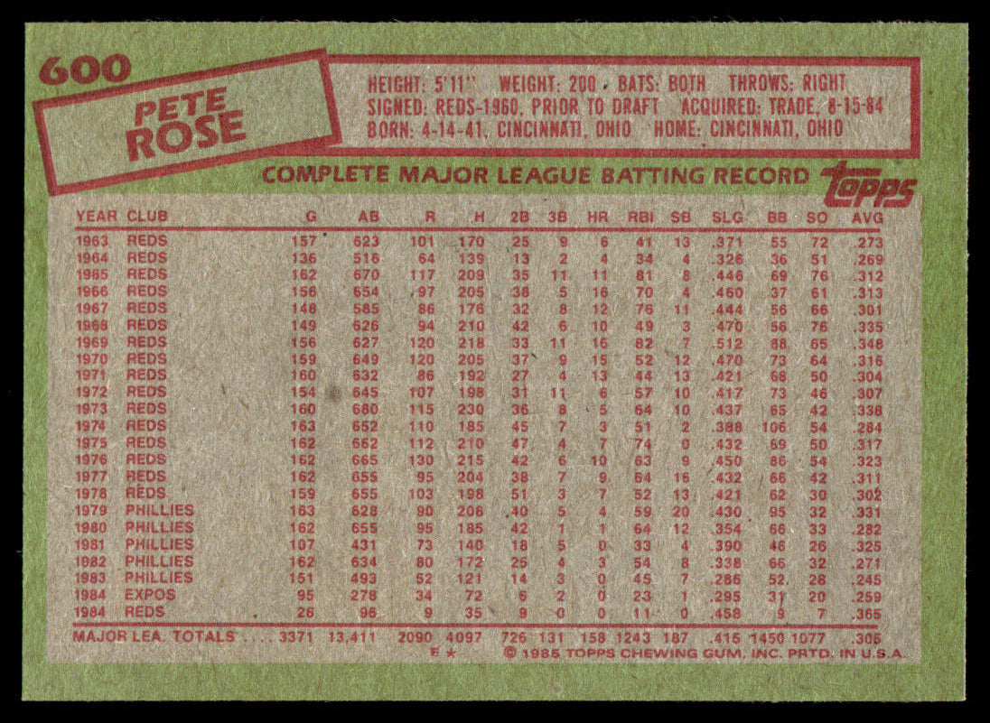 1985 Topps Baseball Complete Set Vending! - McGwire Clemens Puckett RC PSA 8