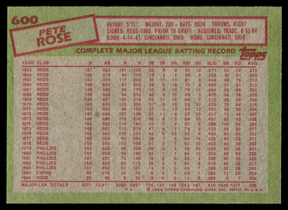 1985 Topps Baseball Complete Set Vending! - McGwire Clemens Puckett RC PSA 8