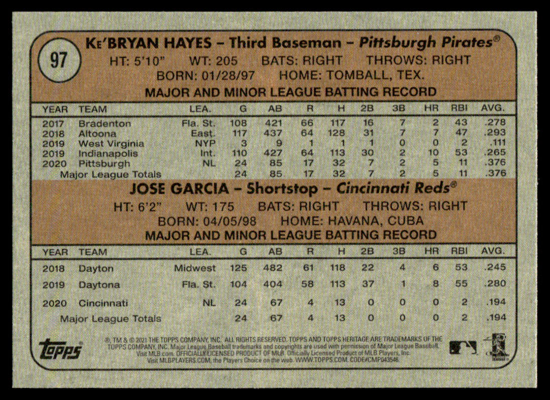 2021 Topps Heritage #97 #98 - Ke'Bryan Hayes RC - Lot of 2